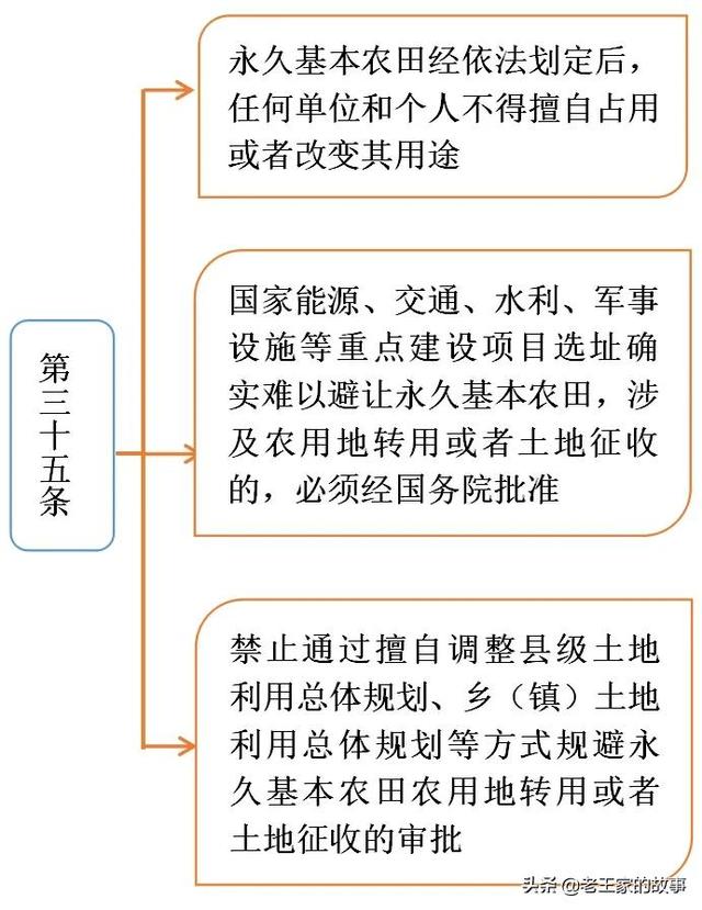 怎么区分一般耕地和永久基本农田，一般耕地和永久基本农田的区别在哪里