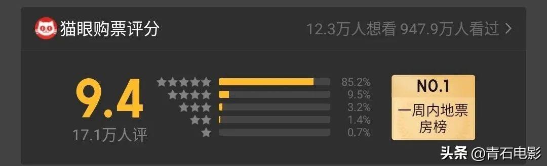 吴京两部电影预售票房皆破4千万，预售票房突破4000万元