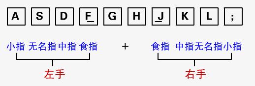 键盘手指分布图，键盘指法图解