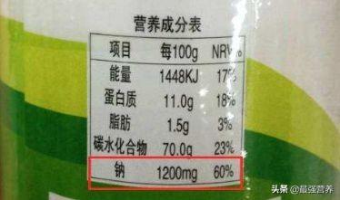 高血压降压最快的土方子，还有哪些降血压的方法