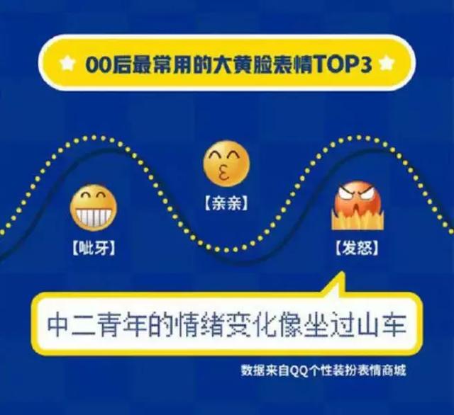 qq新出小表情，QQ最常用的表情出炉