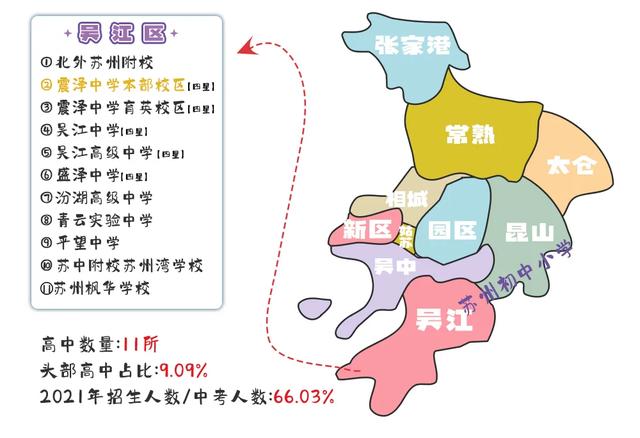 苏州各区域第一梯队高中，高中梯队相差这么大