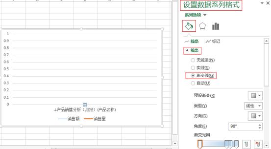 如何制作带数据的折线图，那个让老板崩溃的折线图