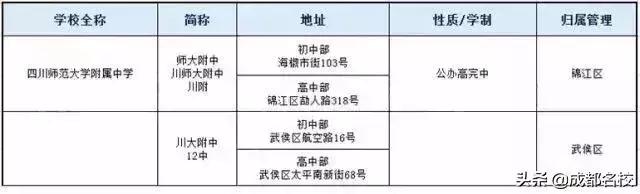 成都所有中学名单一览表，2024年成都最全普高学校名单