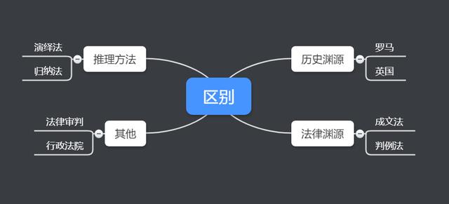 海洋法系和大陆法系的区别案例，让你最快了解大陆法系与海洋法系