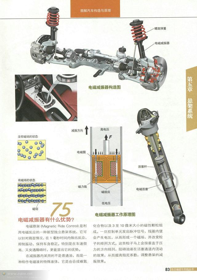 汽车结构图解剖图，汽车结构解剖图（原来这些汽车解剖图都是大师手绘出来的）