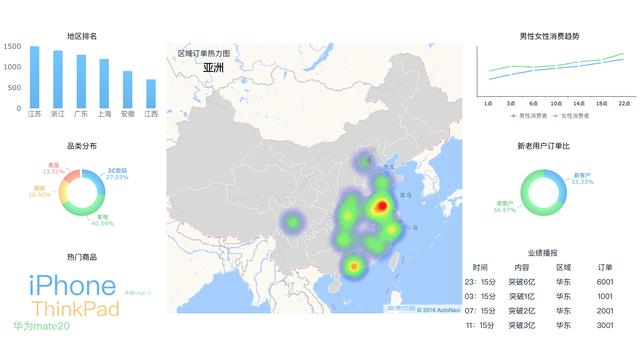 可视化大屏设计尺寸，教你制作类双十一的可视化大屏