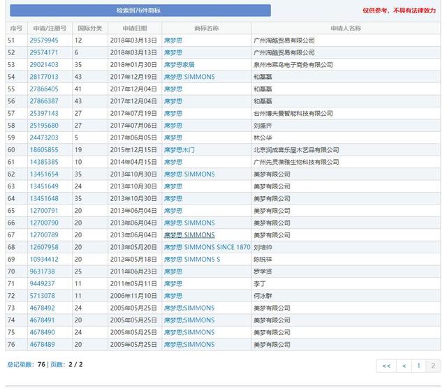 席梦思品牌简介，席梦思商标的前世今生