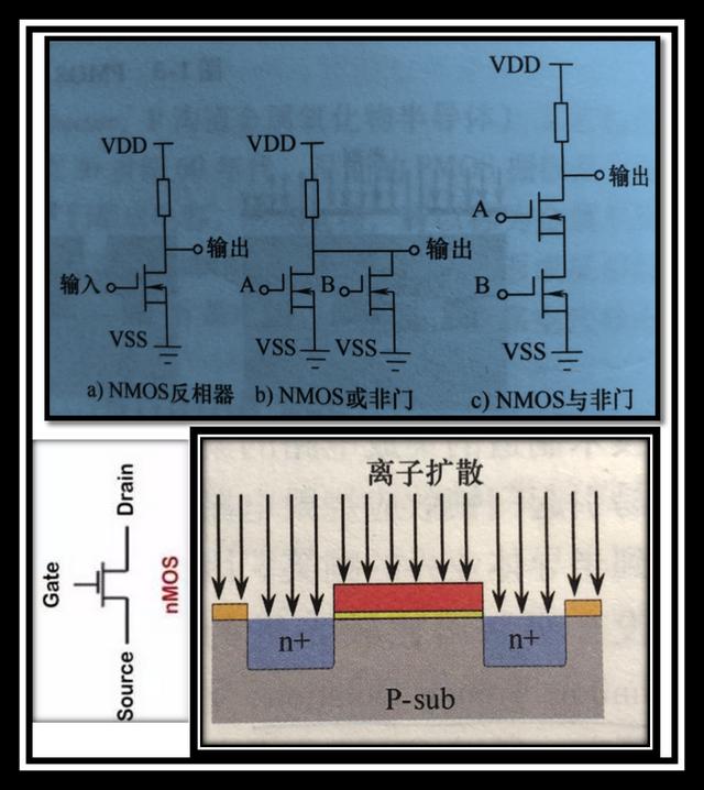 cmos芯片工艺流程，CMOS制造工艺