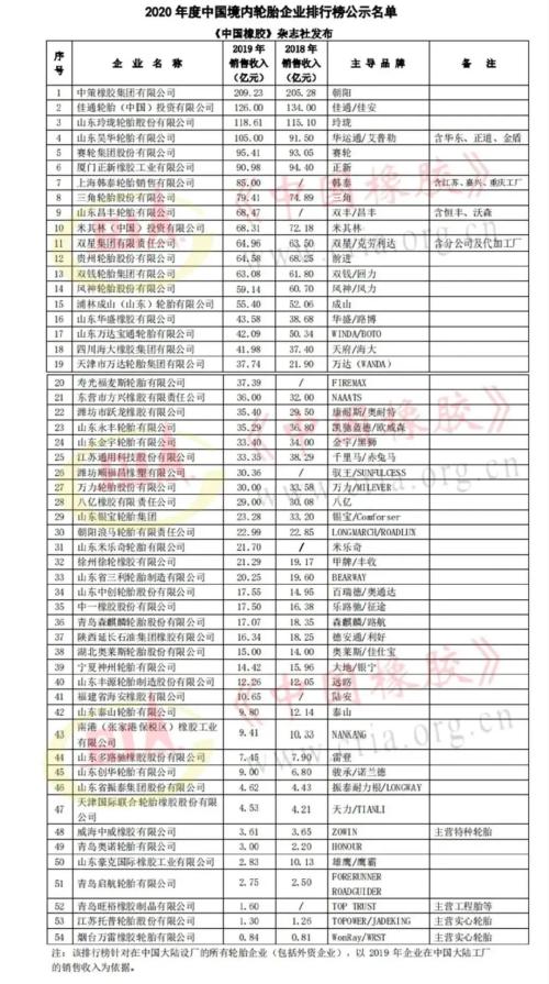 后来被315曝光的轮胎企业，央视315晚会系列回顾分析之三