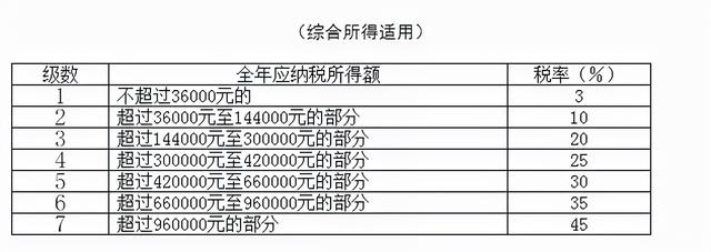 个人所得税缴纳，新个人所得税如何缴纳