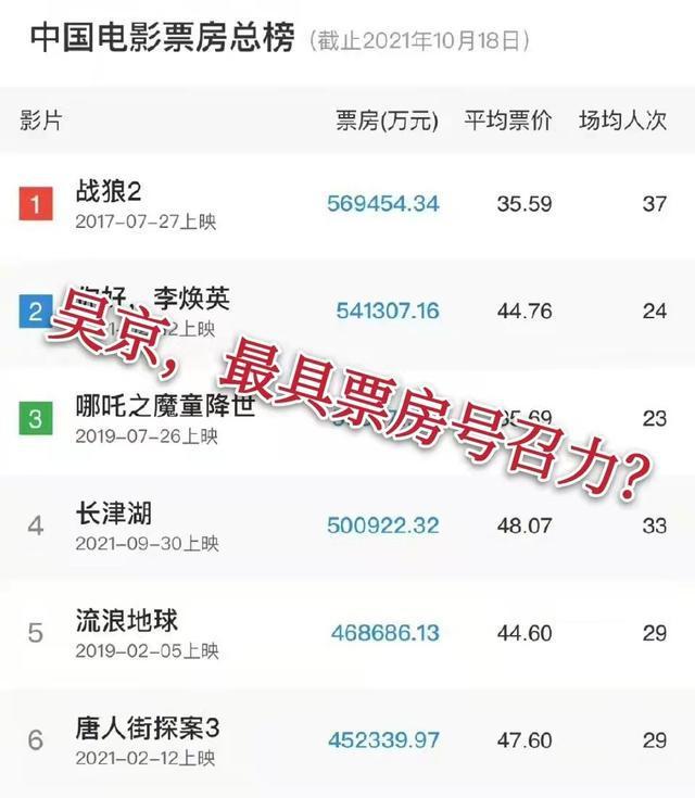 战狼3上映了吗，战狼3上映时间吴京（《战狼3》可能不会再有了）