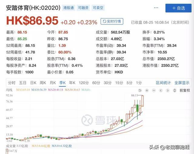 世界十大耐克运动品牌，2022年世界10大鞋业品牌排名