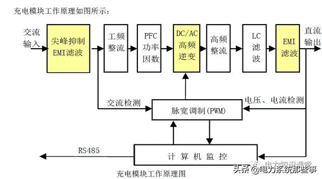 交直流一体化电源和直流屏区别，交直流屏最基础知识讲解