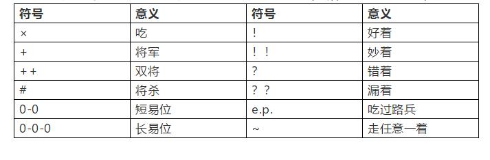 国际象棋棋谱初学，国际象棋棋谱详解图（五分钟国际象棋零基础入门）