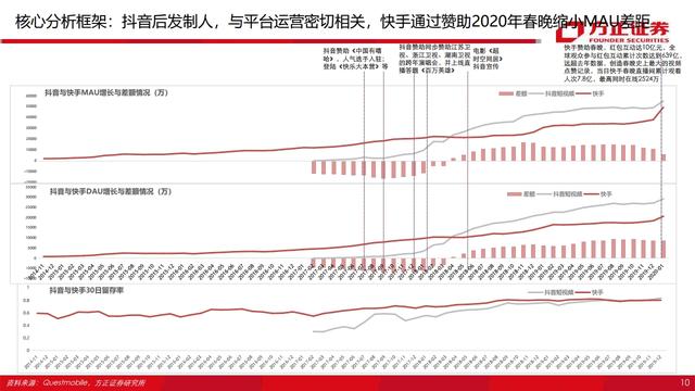 快手 快看点，再不“快看点”就再也看不到了