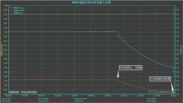 200块以内磁吸充电宝推荐测评，双十二这5款充电宝值得买