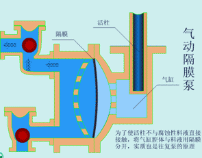 电磁阀工作原理动画，电动阀门工作原理动图大全