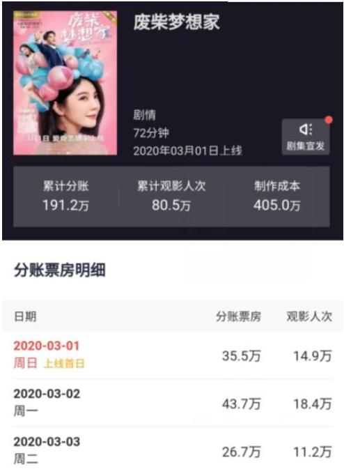 赵奕欢怎么长变样了，靠青春期成宅男女神