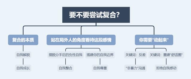 梦见自己在飞 梦见他插图1