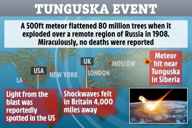 世界十大终极灾难通古斯大爆炸，通古斯事件之谜