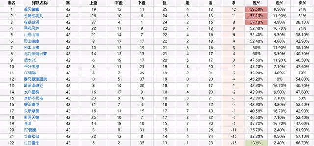 日职乙今日赛程，今日3.29日职乙第六轮赛事及比分预测