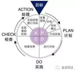 质量管理八项原则，质量管理八项原则总结