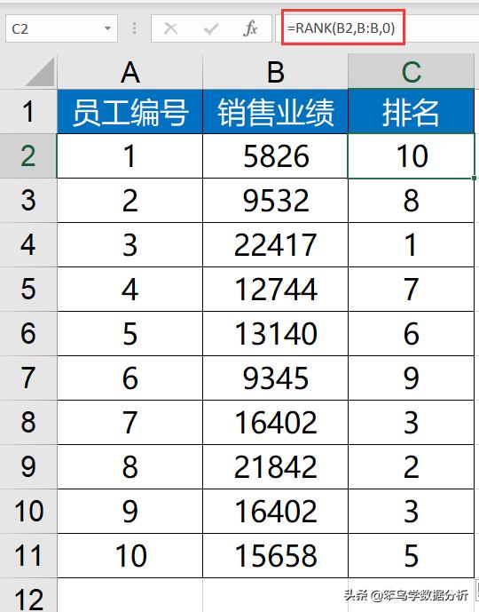 excel常见函数组合，Excel官方认定的10个最常用的函数