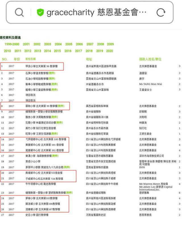 古天乐年轻的高清帅照，被当红女星误以为是打杂的