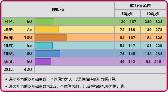 宝可梦各项属性数值，宝可梦八大世代数据大揭秘