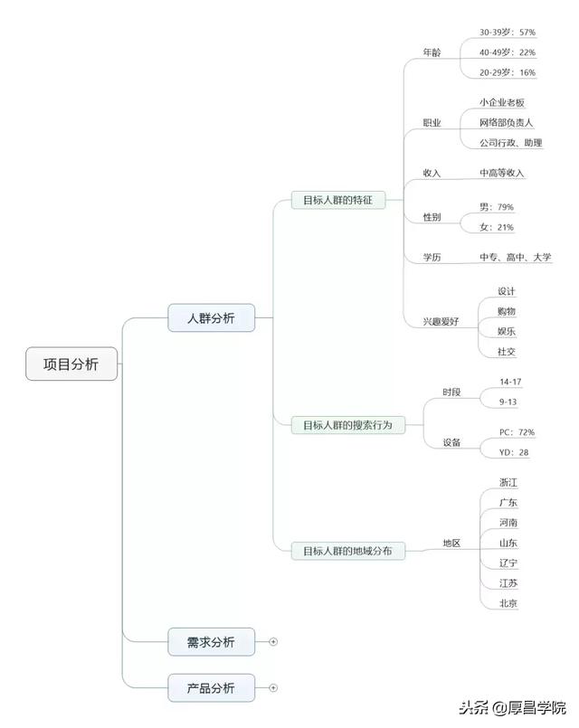 如何做竞价推广，竞价新手该怎么做好竞价推广（百度竞价推广实战全套教程）