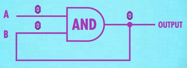 寄存器是硬件还是软件，软件视角下的计算机组成