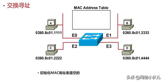 三种vlan路由方式，VLAN的划分与VLAN间的三层通信