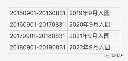 深圳在园儿童管理系统，在深圳读公立幼儿园的条件（这1500元儿童成长补贴给你家孩子领了吗）