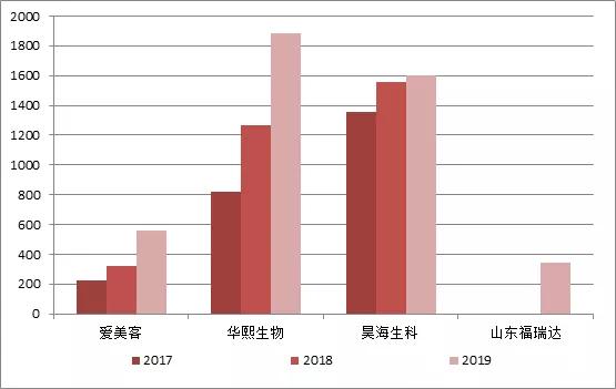 玻尿酸十大排名，口碑最好的玻尿酸排行榜10强（2022十大功效成分）