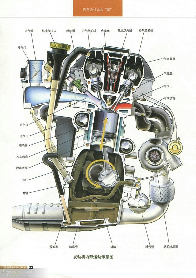 汽车结构图解剖图，汽车结构解剖图（原来这些汽车解剖图都是大师手绘出来的）