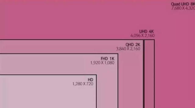 分辨率越高越清晰吗，分辨率和画质区别