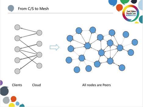 优酷算法分发，基于爱奇艺HCDN分发网络的开放缓存
