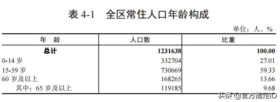 潮南区有几个镇，汕头潮南区总人口有多少（汕头32镇人口、土地、工业最新统计）