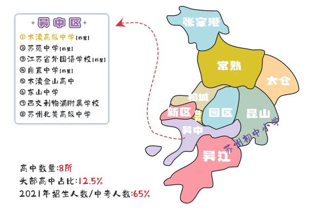 苏州各区域第一梯队高中，高中梯队相差这么大