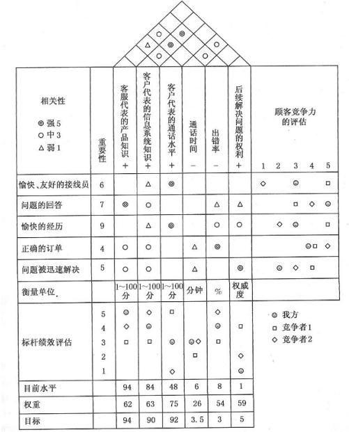 项目管理工具和方法有哪些，项目管理方法和工具（为什么激光具有很大的能量）