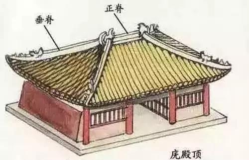 五脊六兽是哪六兽，五脊六兽有哪六兽