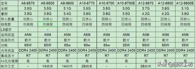 amd5600h处理器天梯图，台式机CPU天梯图2022年1月份最新版