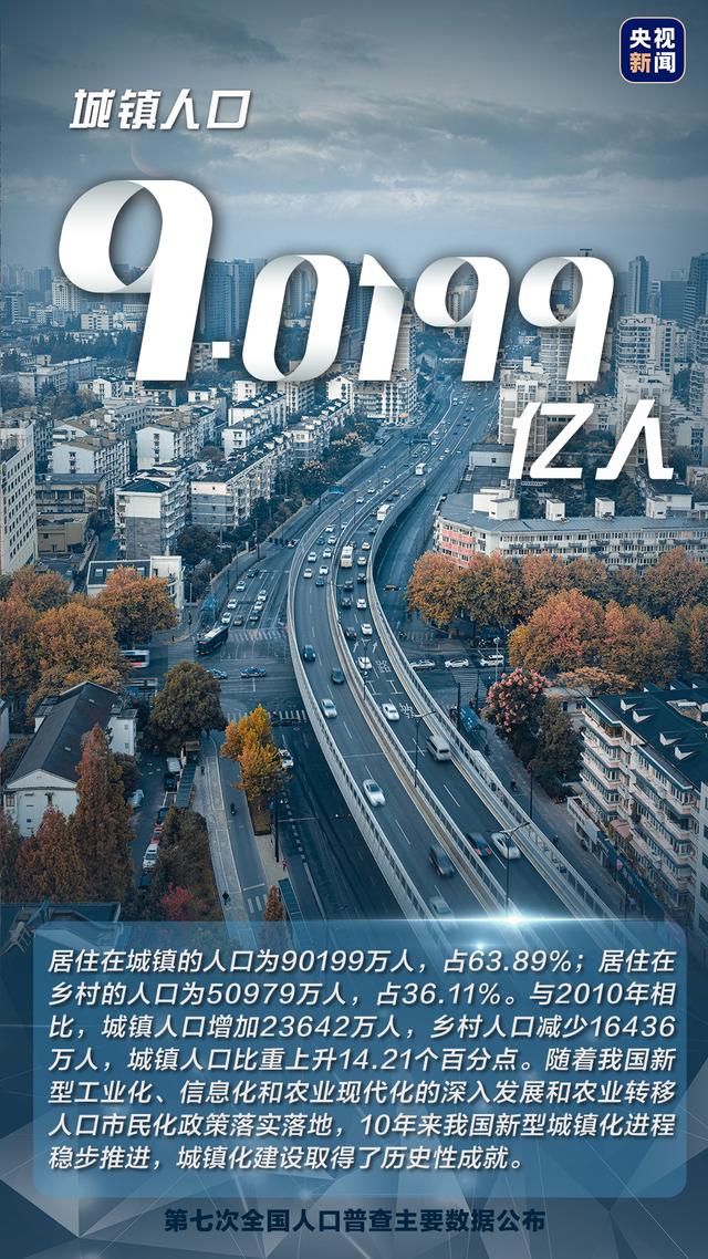 国家发布人口统计数据，14.1178亿人流动人口超3亿