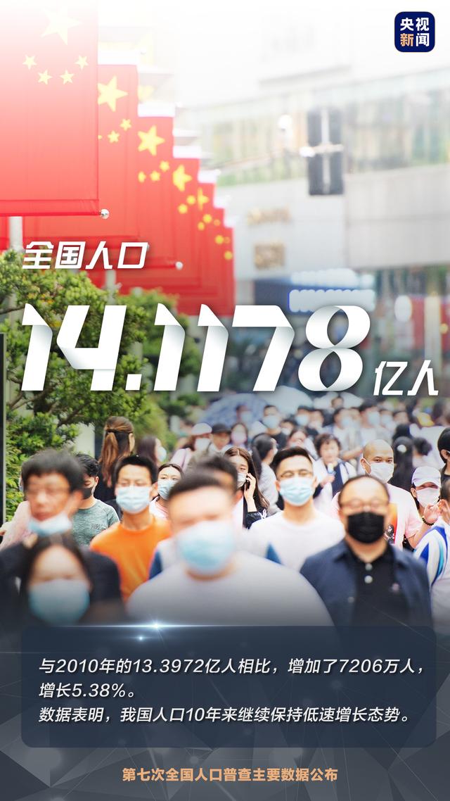国家发布人口统计数据，14.1178亿人流动人口超3亿