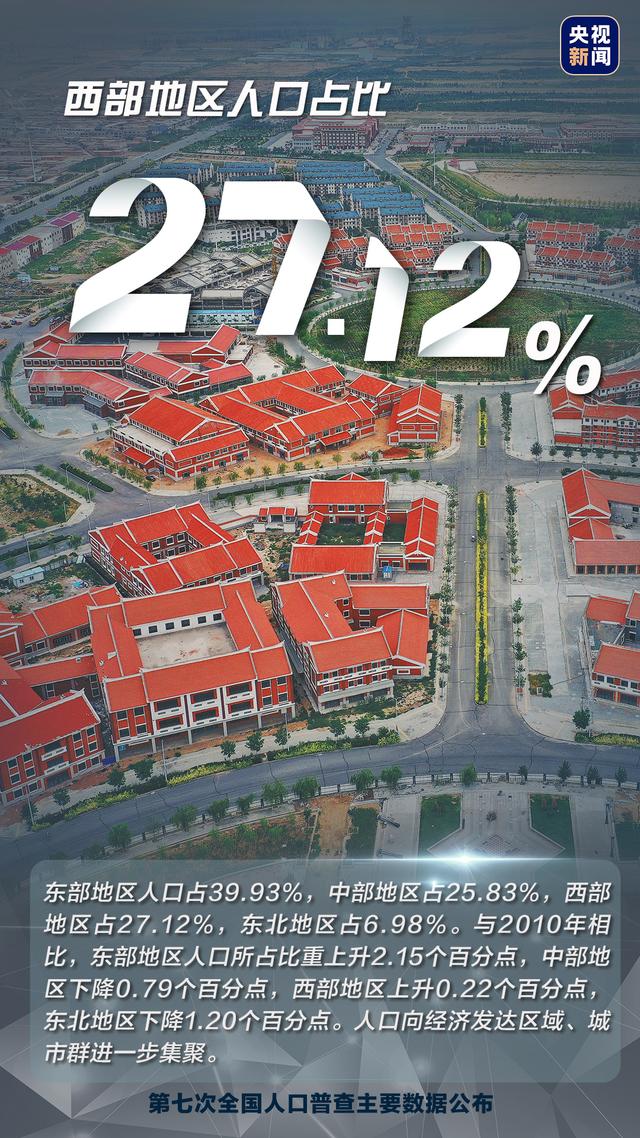 国家发布人口统计数据，14.1178亿人流动人口超3亿