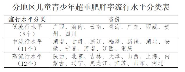 婴童肥胖(婴幼儿肥胖)