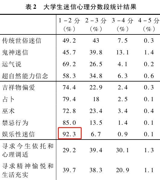 转发锦鲤是不是迷信，意外转发锦鲤真的有用