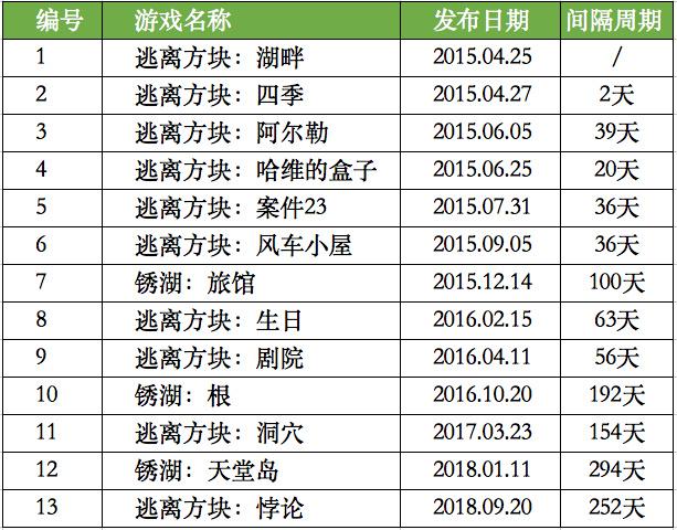 立体派典型作品，连续13款作品近乎满分