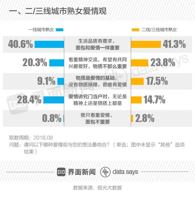 40岁单身中年女，她们的生活是什么样子